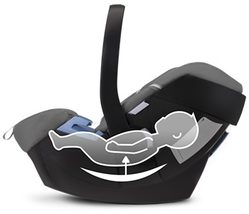 Cybex aton position à plat